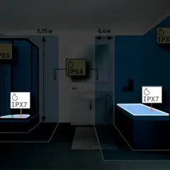 Jaka klasa szczelności IP na zewnątrz? Wybierz bezpiecznie!