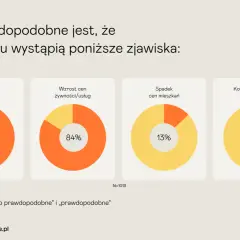 Ceny mieszkań Lublin 2026: Wszystko, co musisz wiedzieć o rynku