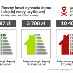 Moc przyłączeniowa: Ile kW do mieszkania? Oblicz i nie płać za dużo