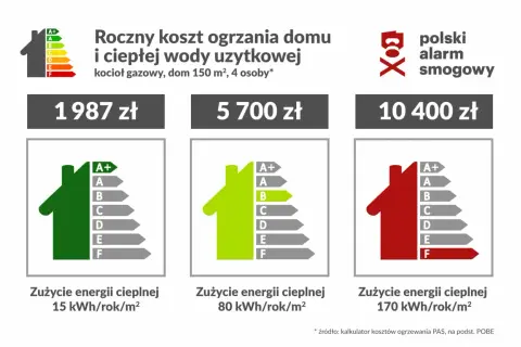 Moc przyłączeniowa: Ile kW do mieszkania? Oblicz i nie płać za dużo