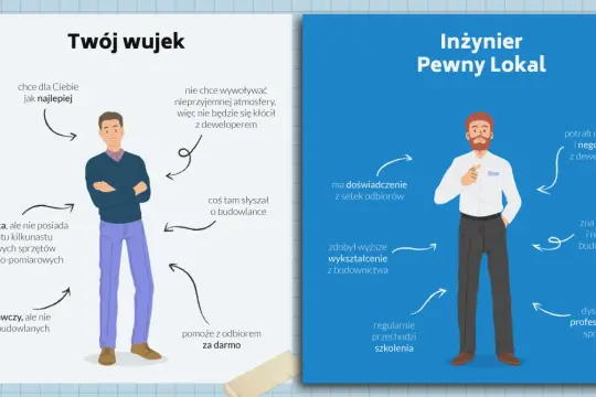 Porównanie: Twój wujek pomoże z odbiorem za darmo, ale Inżynier Pewny Lokal wie, jak odebrać mieszkanie od dewelopera profesjonalnie.