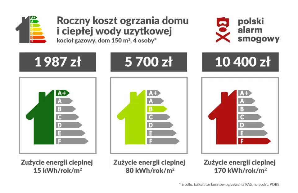 Moc przyłączeniowa: Ile kW do mieszkania? Oblicz i nie płać za dużo